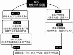 從制造者到授權(quán)者 夏普棄建南京10代線，轉(zhuǎn)型技術(shù)轉(zhuǎn)讓背后的戰(zhàn)略抉擇